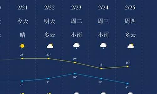 广元天气_广元天气预报