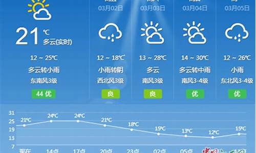 吉安天气预报15天查询_吉安天气预报15