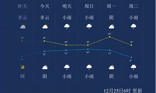 来宾天气预报15天_来宾天气预报15天天