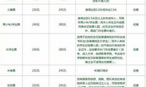 广州植物园门票价格表_广州植物园门票价格