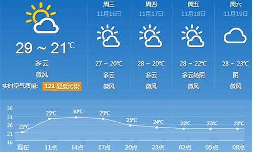 广州天气预报30天_广州天气预报30天查询