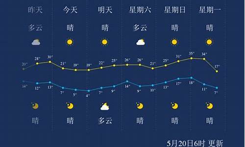 巴彦淖尔天气预报_巴彦淖尔天气预报15天