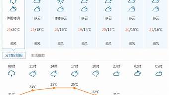 宜昌天气预报7天查询_湖北宜昌天气预报7天查询