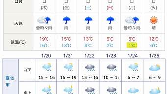 大阪天气预报15天_大阪天气预报15天气温