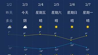 塔城天气预报_塔城天气预报15天气查询