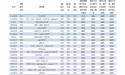 新疆旅游团报名价格表_新疆旅游团报名价格表图片