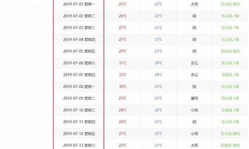 历史天气查询2345_历史天气查询2345网