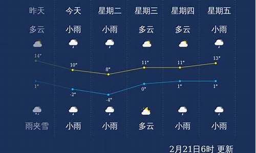 丽江天气30天查询_丽江天气30天查询古城区