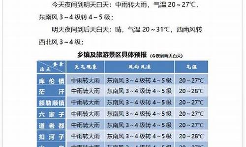 库伦旗天气预报_库伦旗天气预报30天