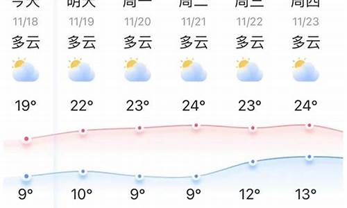 弥勒天气预报_弥勒天气预报15天